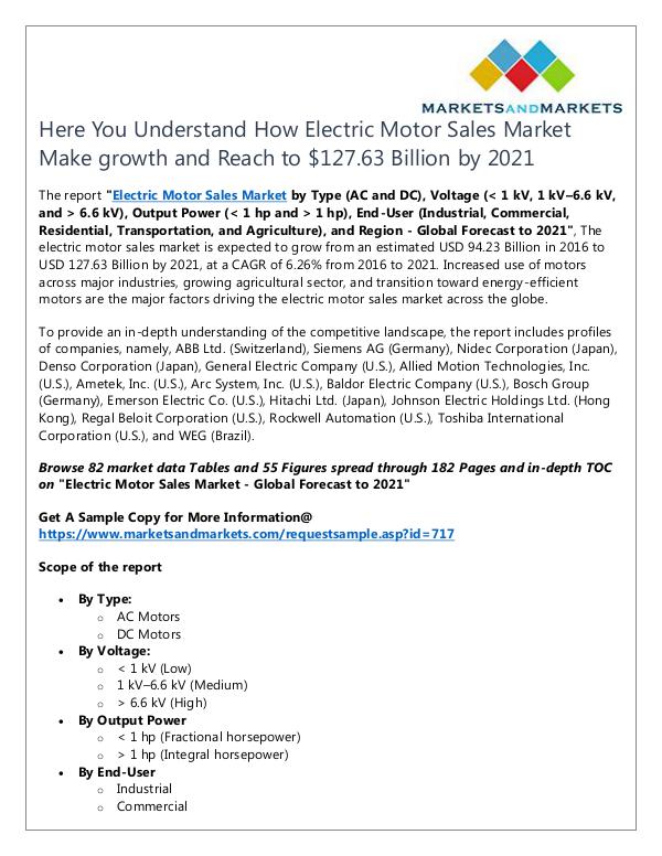 Energy and Power Electric Motor Sales Market