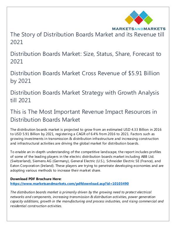 Distribution Boards Market