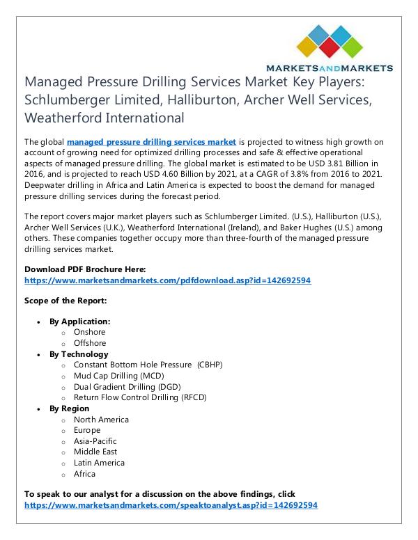 Energy and Power Managed Pressure Drilling Services Market
