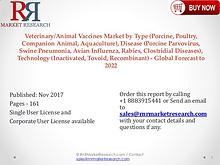 Global Research Veterinary and Animal Vaccines Market 2022 - Forecast