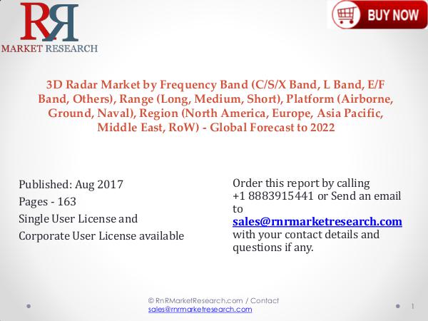 Global 3D Radar Market and Analysis Report 2022 3D Radar Market