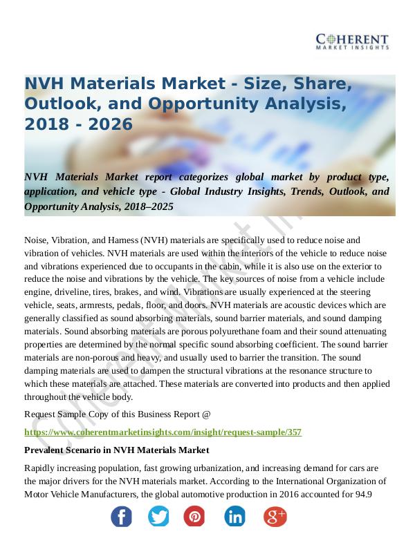NVH-Materials-Market
