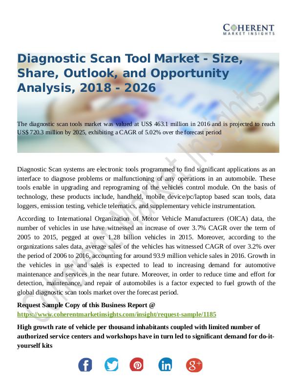 Chemical Research Report Diagnostic-Scan-Tools-Market