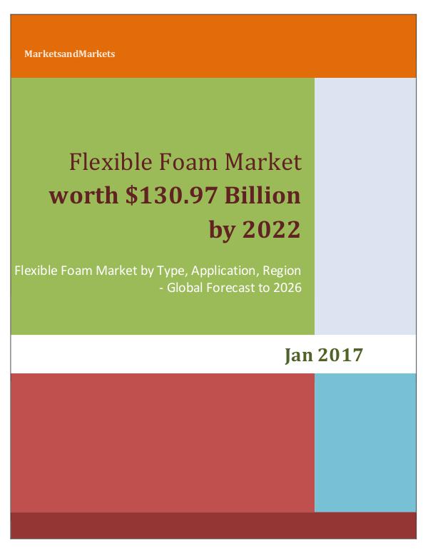 Flexible Foam Market Flexible Foam Market