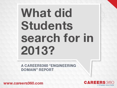Engineering: What did students search for in 2013
